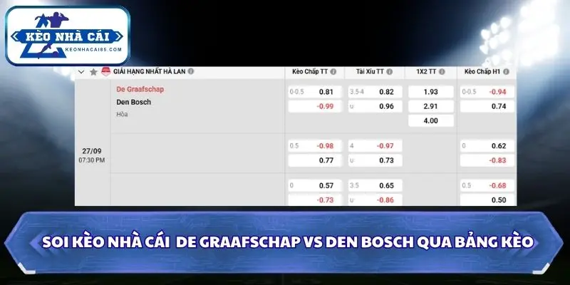 Soi kèo nhà cái De Graafschap vs Den Bosch qua bảng kèo chi tiết