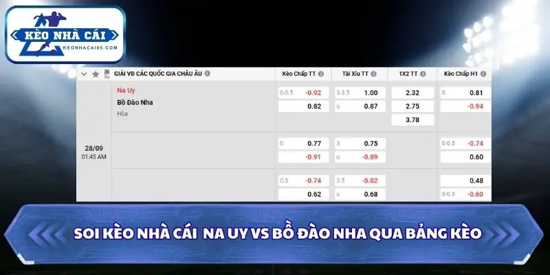 Soi Kèo Nhà Cái Na Uy vs Bồ Đào Nha Lúc 01h45 Ngày 28/09/2026 - UEFA Nations League 4 Soi kèo nhà cái Na Uy vs Bồ Đào Nha qua bảng kèo chi tiết