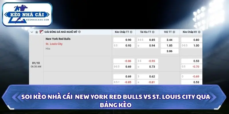 Soi kèo nhà cái New York Red Bulls vs St. Louis City qua bảng kèo chi tiết