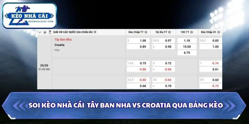 Soi kèo nhà cái Tây Ban Nha vs Croatia qua bảng kèo chi tiết