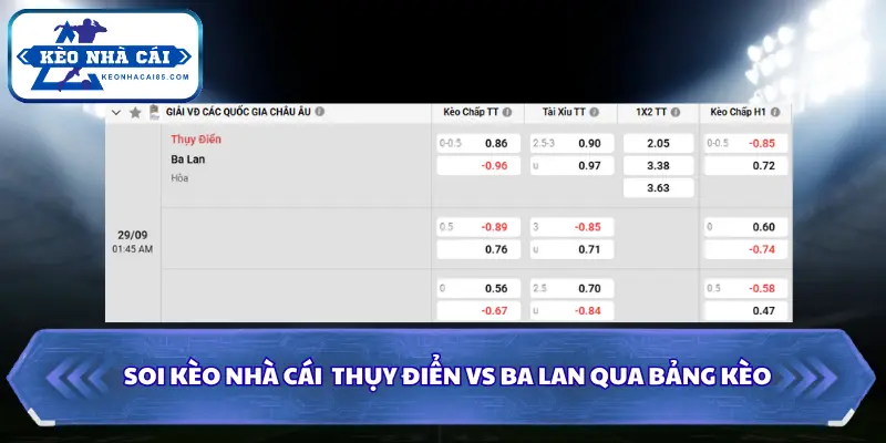 Soi kèo nhà cái Thụy Điển vs Ba Lan qua bảng kèo chi tiết